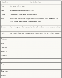 Various types of litter used worldwide (Sargeant et al., 2019).